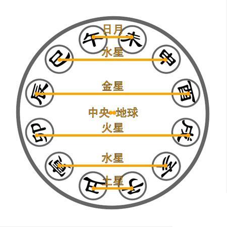 婚姻宫卯辰相害-生肖兔和谁关系最好