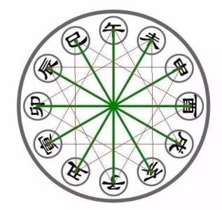 刑冲破害的意思-属狗的最怕什么
