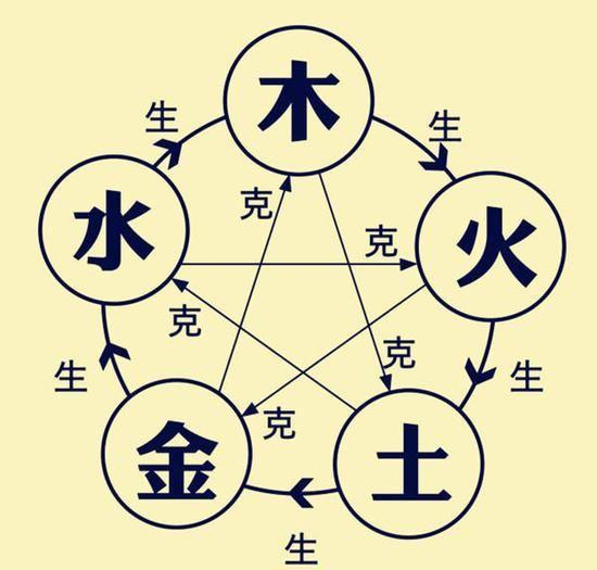 算命中的黑龙-你从姥姥和奶奶那儿听到过哪些好听的故事