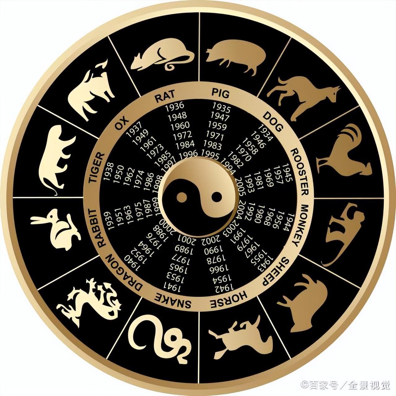 怎样自学算命-学习周易有什么简捷有效的方法