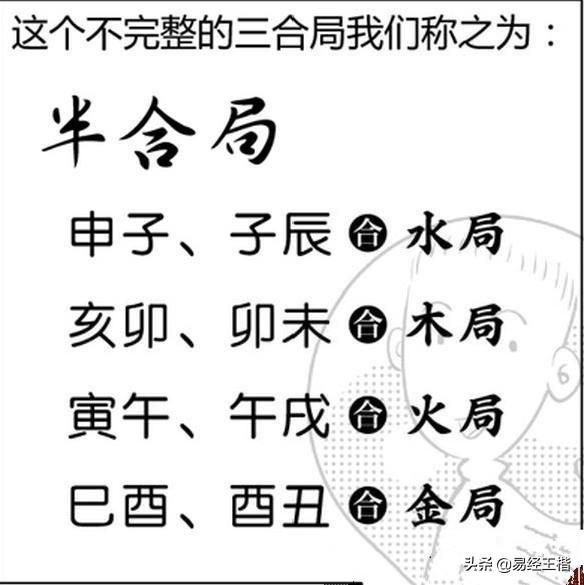 生克刑冲合害-四柱金口诀是什么