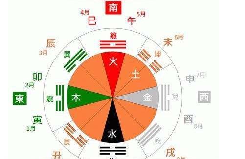 算命五行属性五行理论是怎么形成的