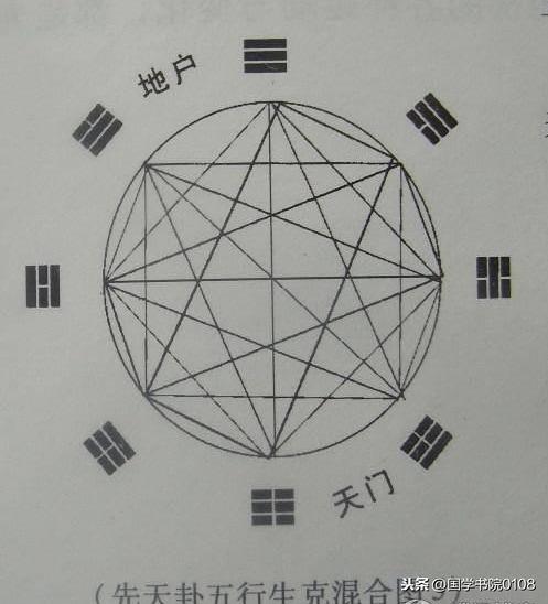 易经算命口诀-请问大家认同吗