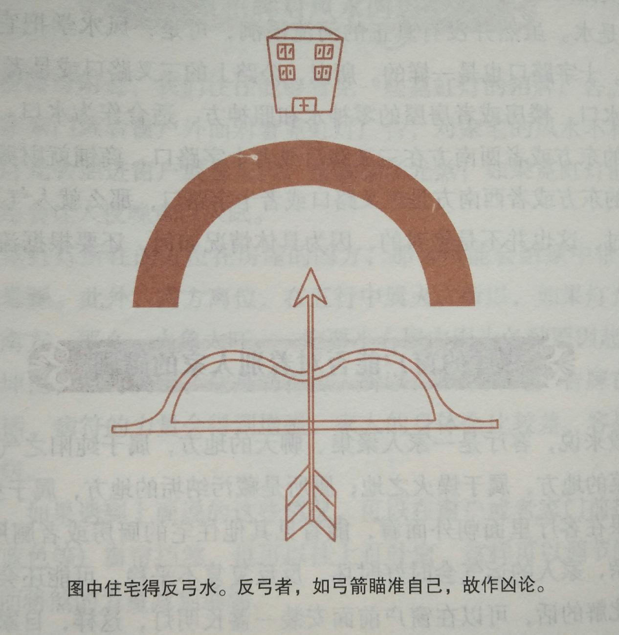 影响财运的三大住宅风水-院子南边建一排房包括大门卫生间
