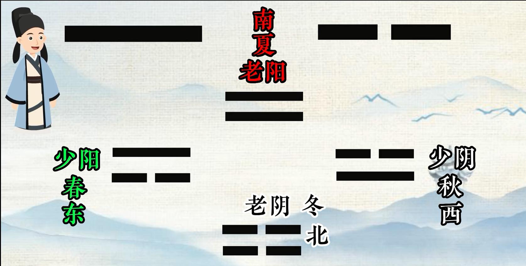 坤卦兑卦-所说的堂前一阳大道