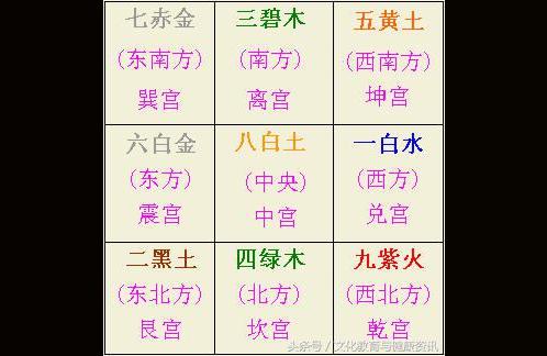 乾宅吉凶方位图九宫什么叫九宫飞星图
