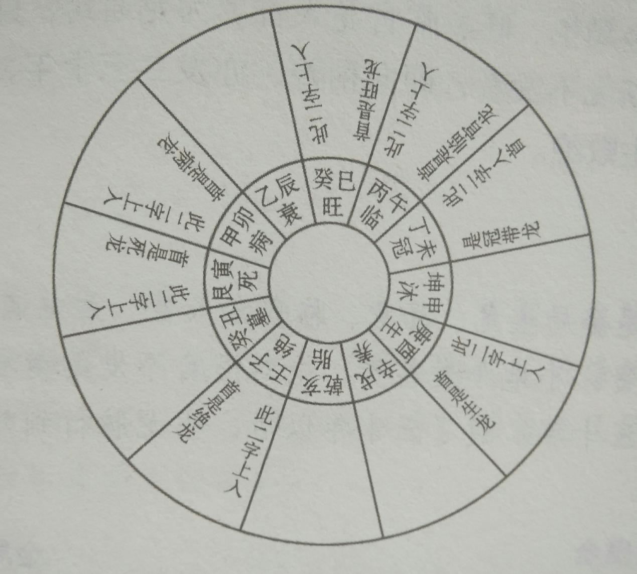 艮什么意思-艮姓氏读音