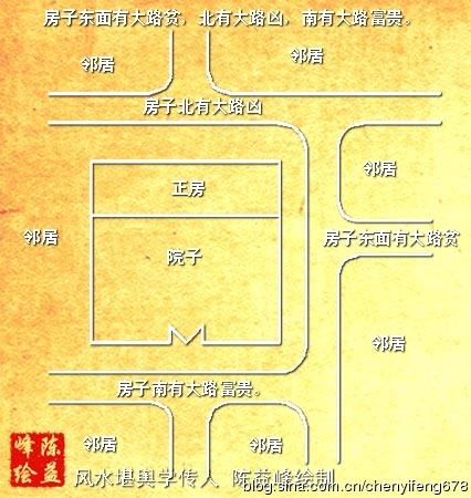 关于平房风水知识大全-主房是老土房偏房想盖平房怎么盖