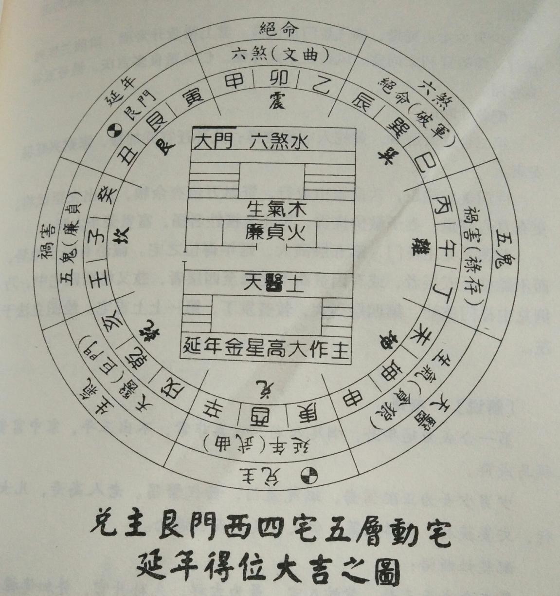 阳宅富贵风水 摆什么好-家居装饰如何悬挂山水画风水画