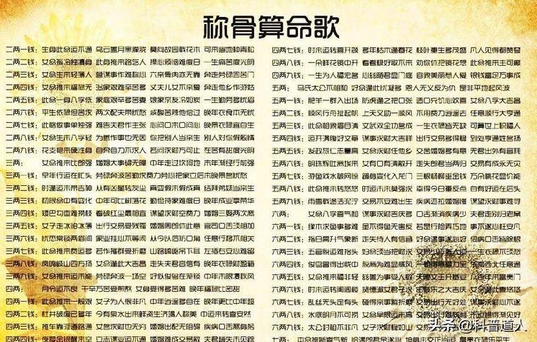 称骨算命4.2两-4两1女命是怎样的