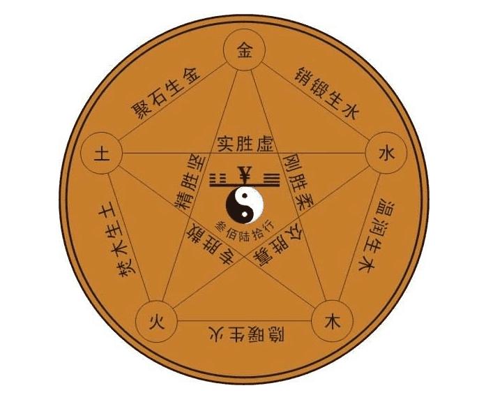 生辰八字算命取名字-起名工具