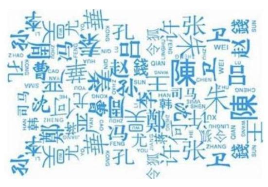 给宝宝起名的四大注意事项-姬昌的儿子们取名这么绕口