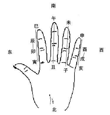 刑冲害合有什么区别-一般人能学玄学吗