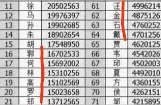 姓氏排名表2022年2022年管姓百家姓排名第几