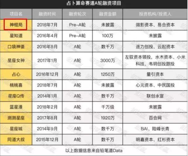 互联网算命-相信命吗