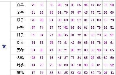 今天星座配对运势你会不会想试试感受和星座匹配的人在一起是什么感觉