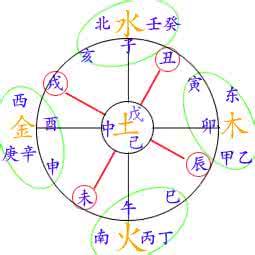 卯酉相冲的特点-生肖鸡和哪个属相缘分已尽