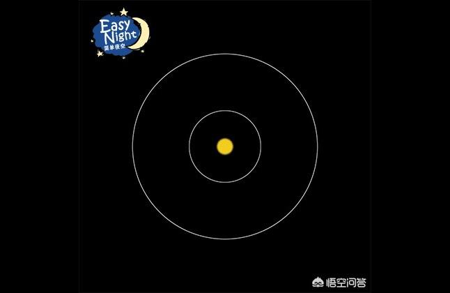 本周星座运势3.152015年3月15日是什么星座