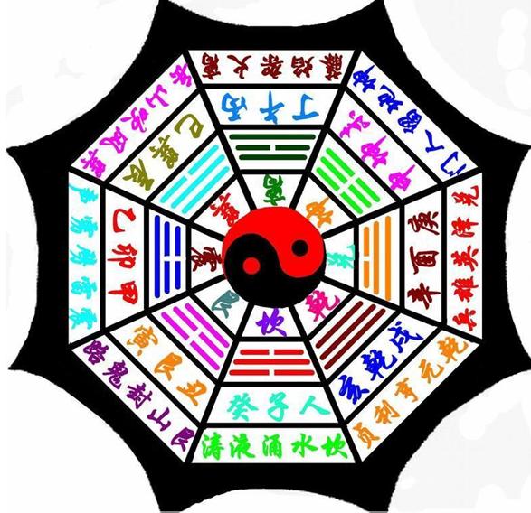 如何查五行八字算命-楠字在五行中属什么