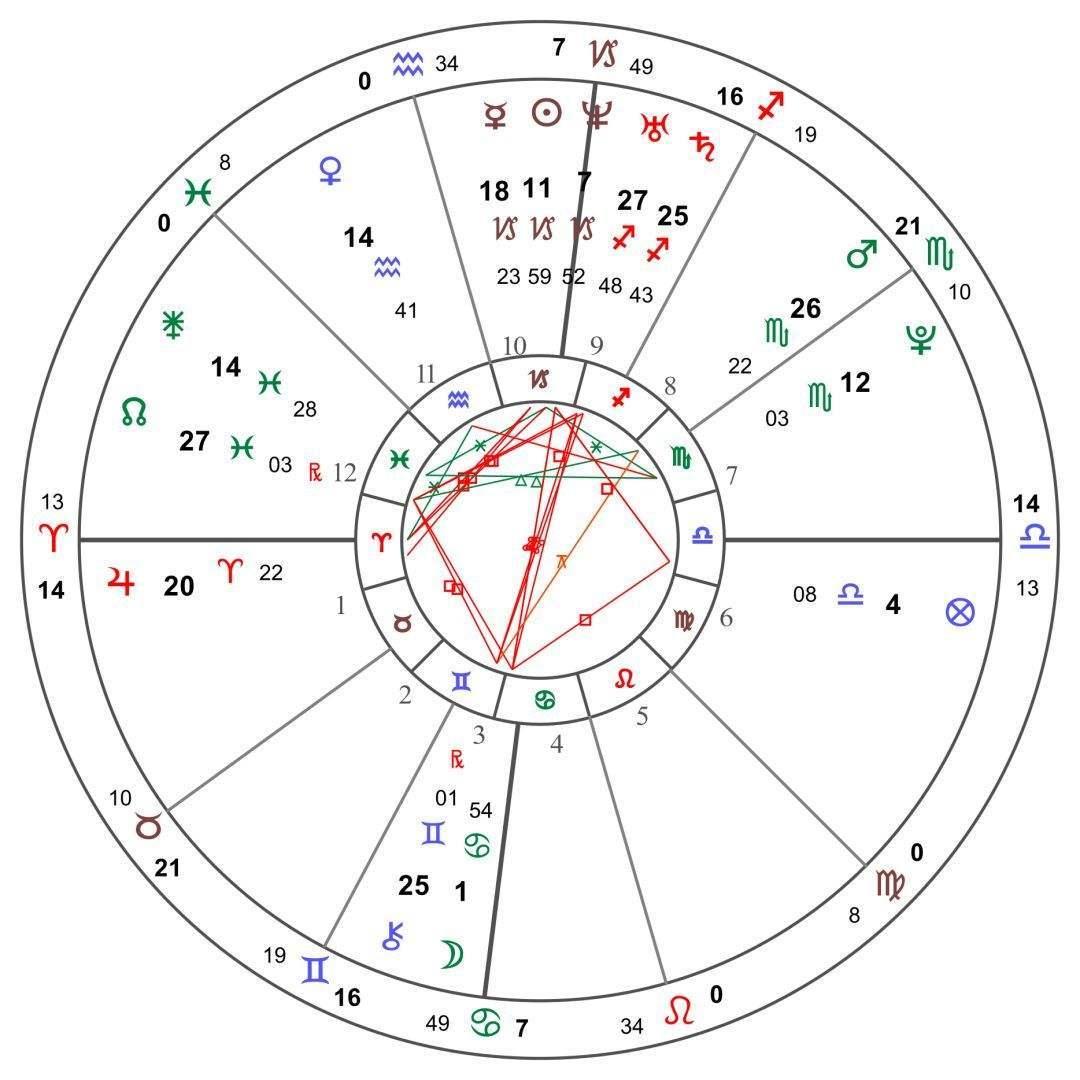 最准最简单的算命方法-有没有什么算命准的软件