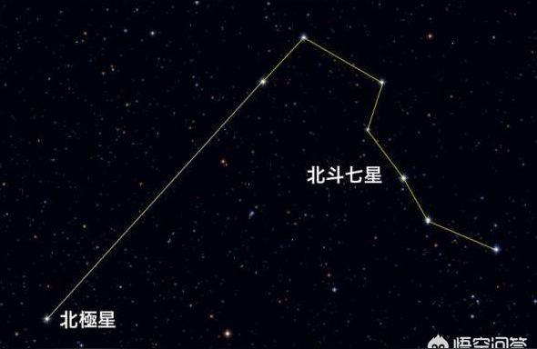 紫薇斗数星星得算命漫天就一个星星代表什么