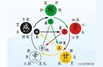 怎么算命里缺啥别人问命里缺啥怎么幽默回答