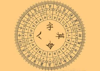 解析：什么是五格吉凶，是哪五格？-八字外格是什么意思