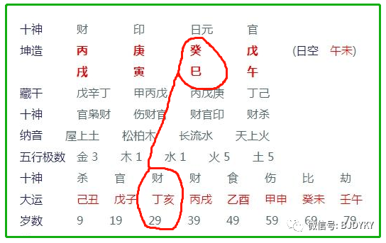 刑冲合害会发生什么事-十神才什么意思