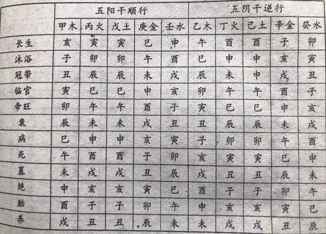 刑冲破害的具体含义-八字贵格是什么意思