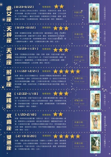 星座运势查询19721972农历7月初十是什么星座