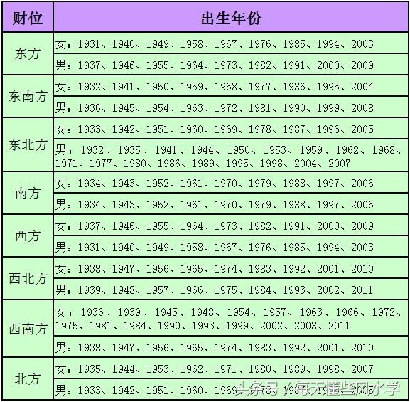 阳宅风水家里门口放什么招财-有什么植物适合放在客厅或者餐厅的桌上的