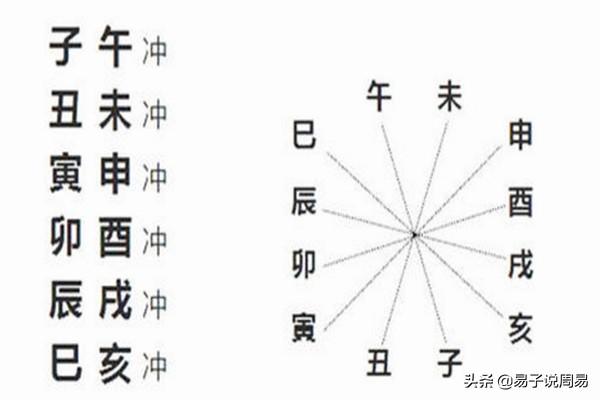 八字合化刑冲先后顺序-兄弟化妻财什么意思
