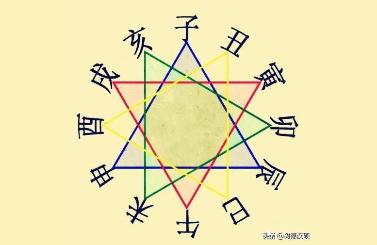 房山良乡算命算命的算出别人的姓是怎么一回事