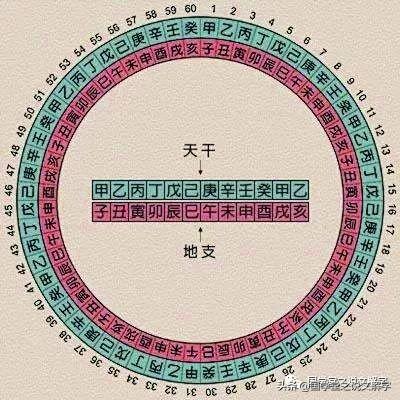 庚的拼音-天干地支的读音一直搞不清楚