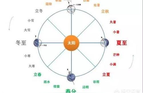 算命闰月怎么算闰月的计算方法