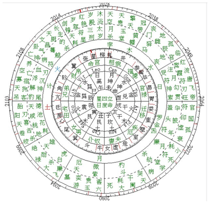 辰戌丑未齐了会怎样重丧什么意思