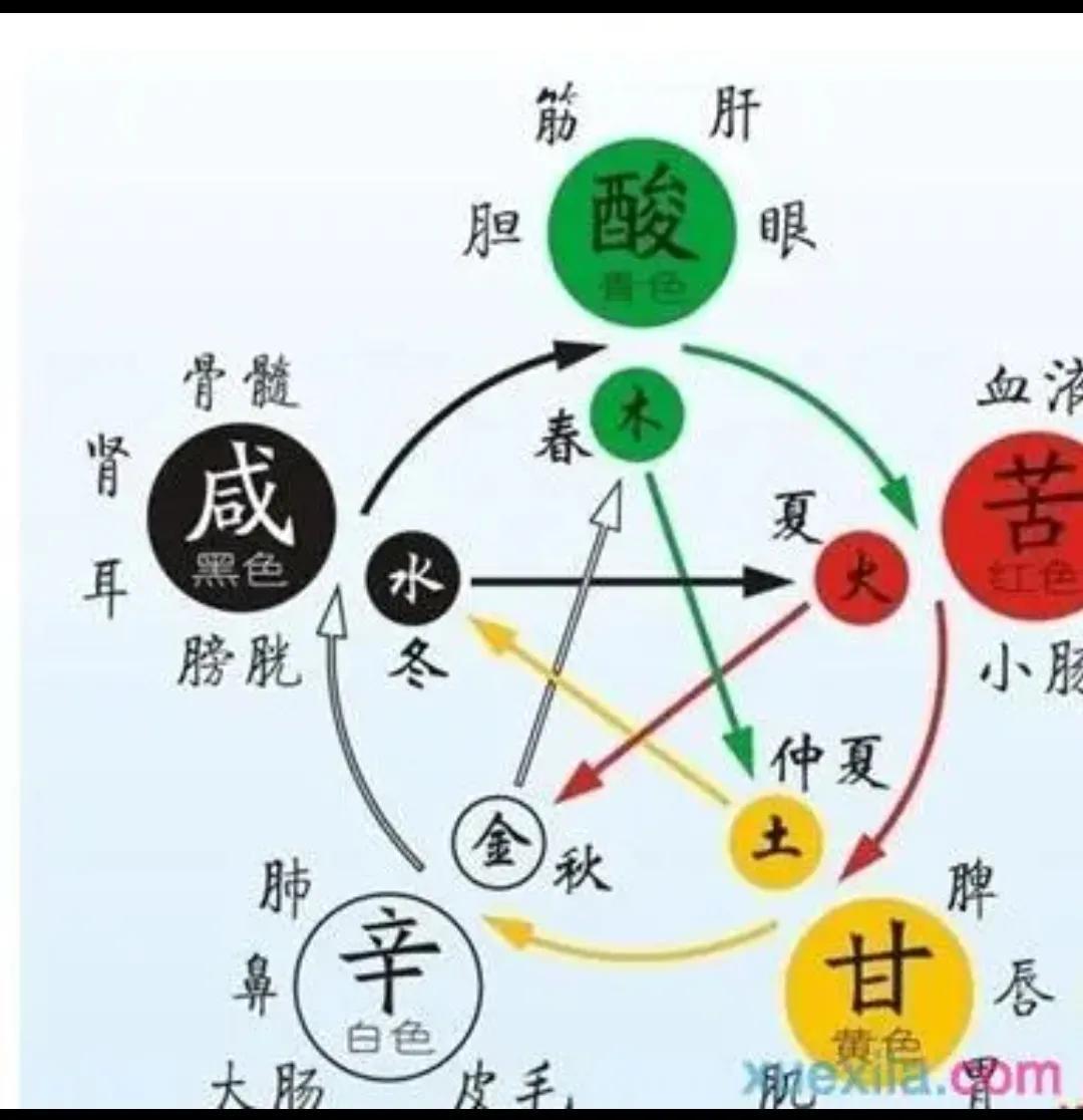 四柱算命五行缺什么-佩戴什么饰品容易招财