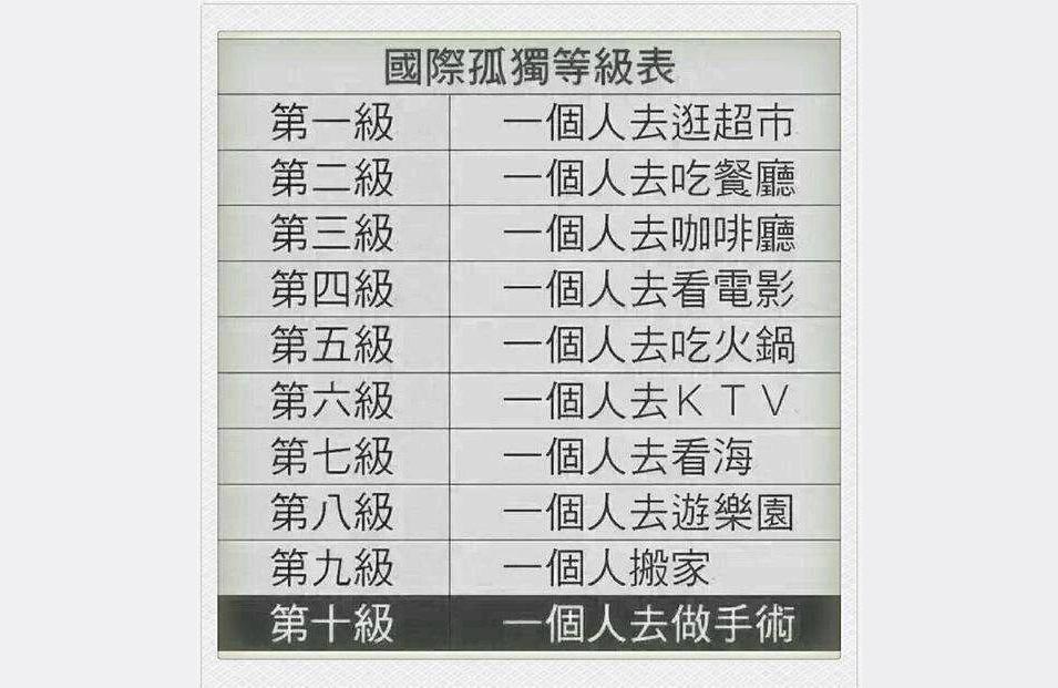 冬至后星座运势如何-十二星座和十二生肖为什么都是十二个