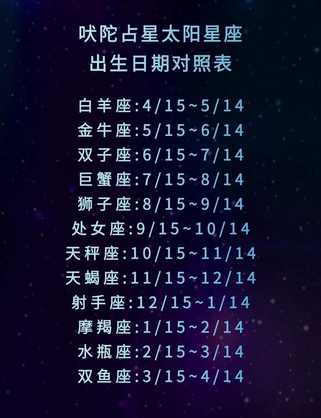 星座最新运势查询网-你认为12星座里名气最大的星座是哪个