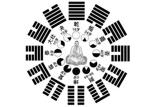 如何算命理-八字算命能算出死期