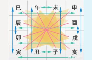 寅巳申相刑会发生什么事天干地支里的「寅」和「申」有什么关系