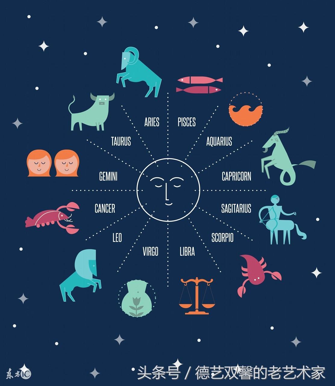 星座命理运势句子-形容男人幽默风趣句子