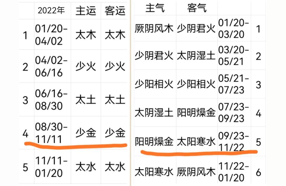 五行算命法木火土金水阴阳五行是科学还是迷信或者是真理