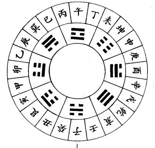 地支丑未辰都有-8月是辛亥月吗