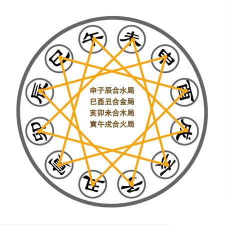 女命地支子午冲-路过的大师瞧瞧