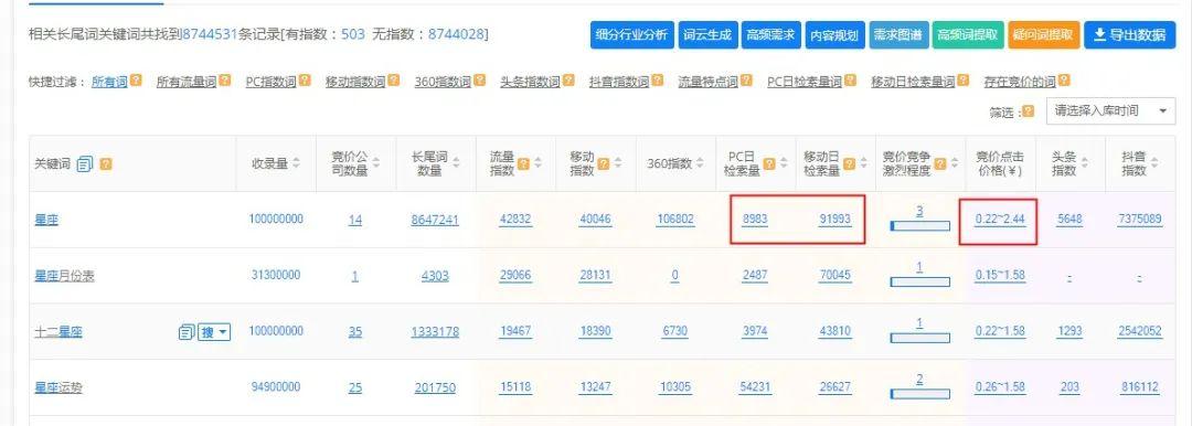 免费的星座运势APP-有人说以后人人自媒体