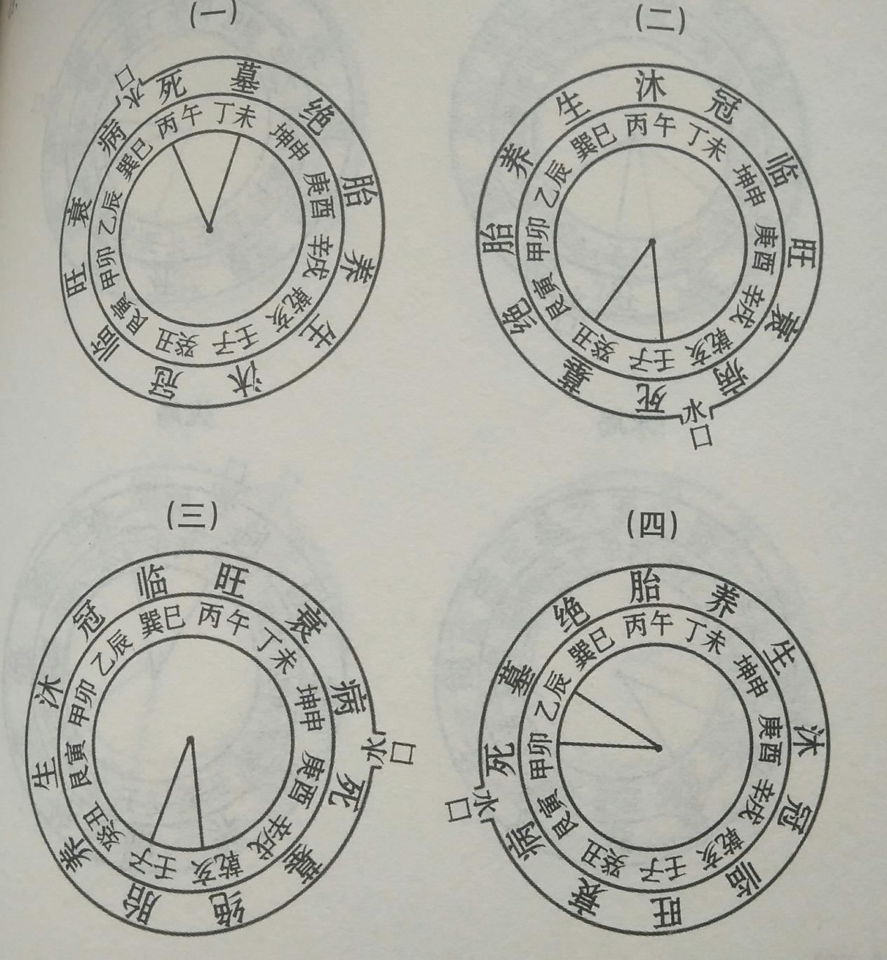 丑未对冲会怎样-l974年农历5月22是阳历多少
