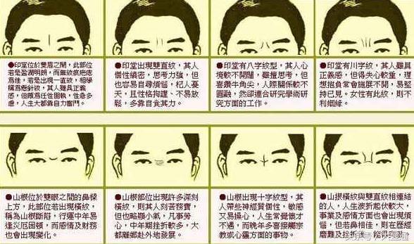 摸骨算命是摸哪个部位-相面先生供奉的什么神