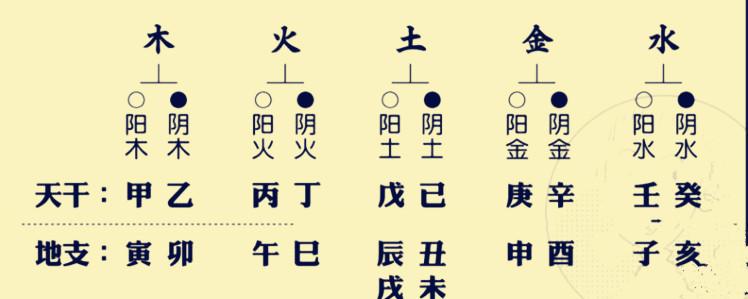 算命天干冲-亥和午什么关系