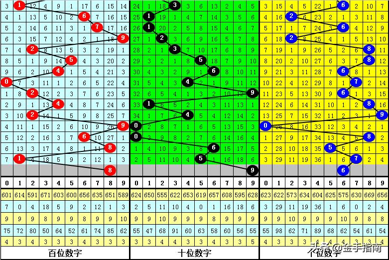 南玄子算命真的准么-去北京现代音乐学院好还是天津体育学院运动与文化艺术学院好